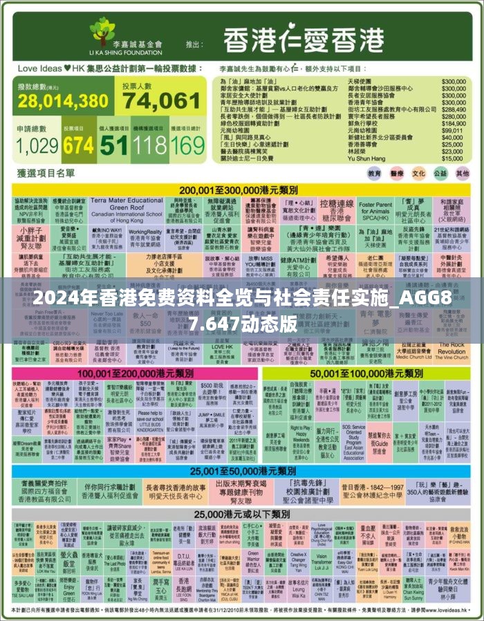 2024年香港免费资料全览与社会责任实施_AGG87.647动态版