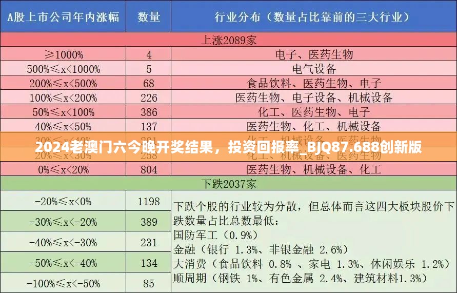 2024老澳门六今晚开奖结果，投资回报率_BJQ87.688创新版