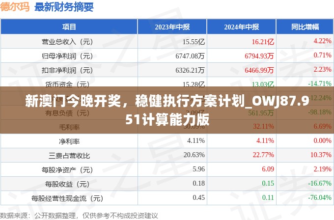 新澳门今晚开奖，稳健执行方案计划_OWJ87.951计算能力版