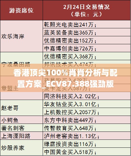 香港顶尖100%肖肖分析与配置方案_ECV87.388强劲版