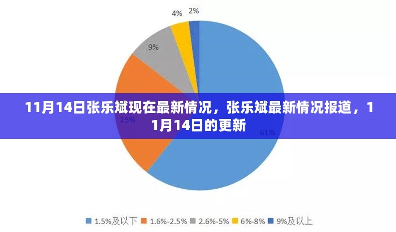 张乐斌最新情况报道，11月14日更新