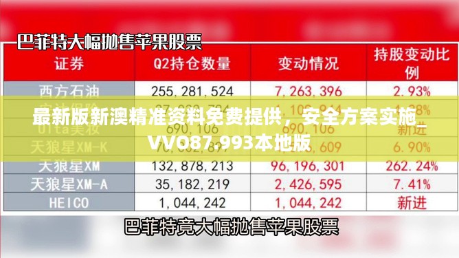 最新版新澳精准资料免费提供，安全方案实施_VVO87.993本地版