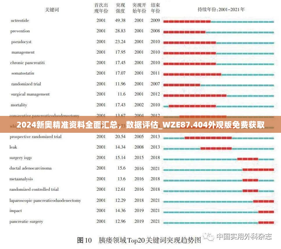 2024新奥精准资料全面汇总，数据评估_WZE87.404外观版免费获取