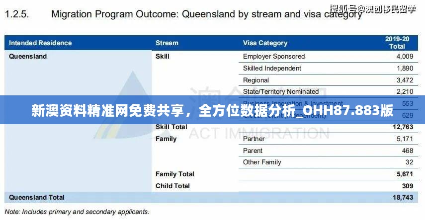 新澳资料精准网免费共享，全方位数据分析_OHH87.883版