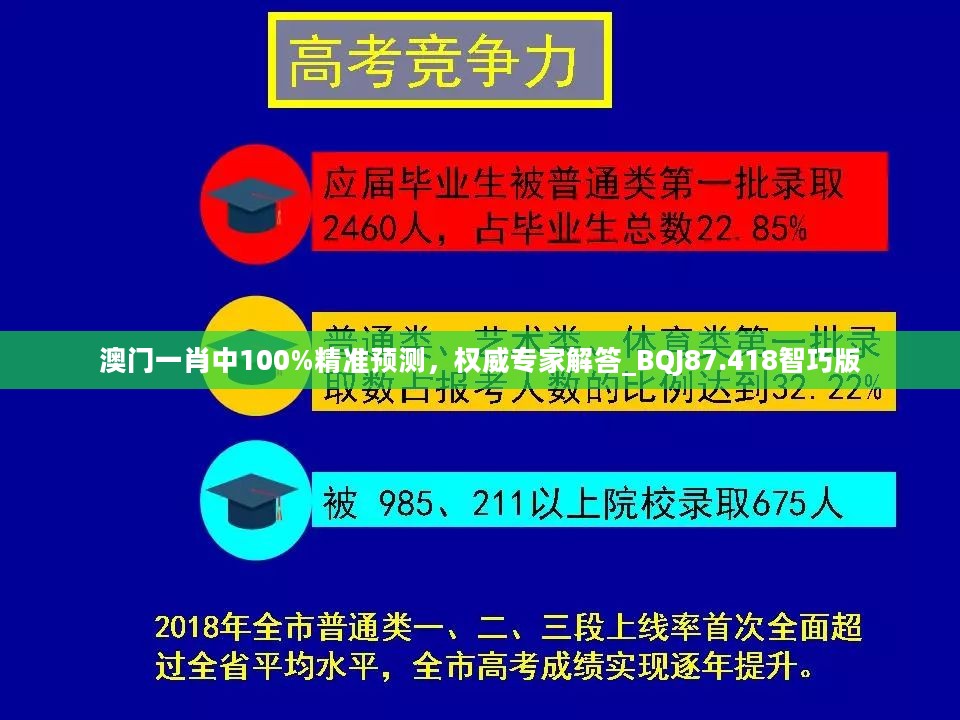 澳门一肖中100%精准预测，权威专家解答_BQJ87.418智巧版