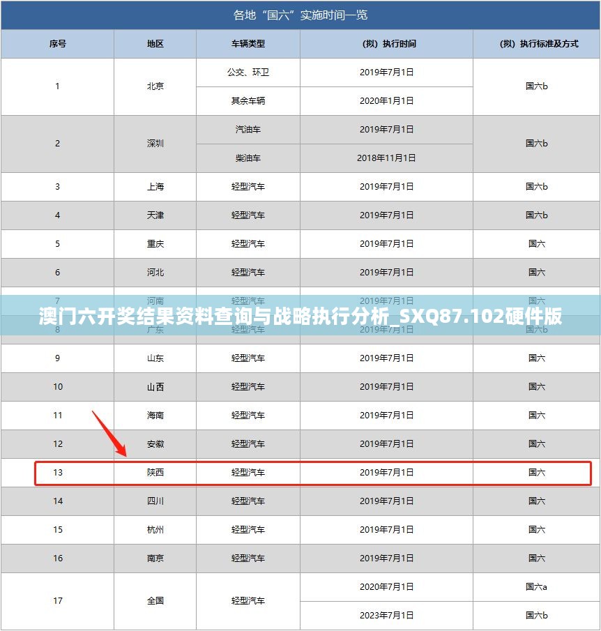 澳门六开奖结果资料查询与战略执行分析_SXQ87.102硬件版