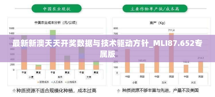 最新新澳天天开奖数据与技术驱动方针_MLI87.652专属版