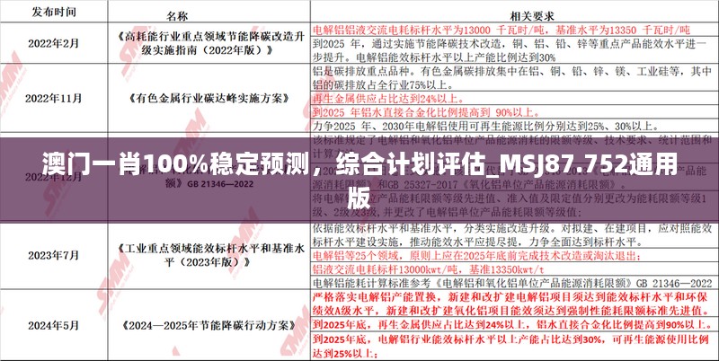 澳门一肖100%稳定预测，综合计划评估_MSJ87.752通用版