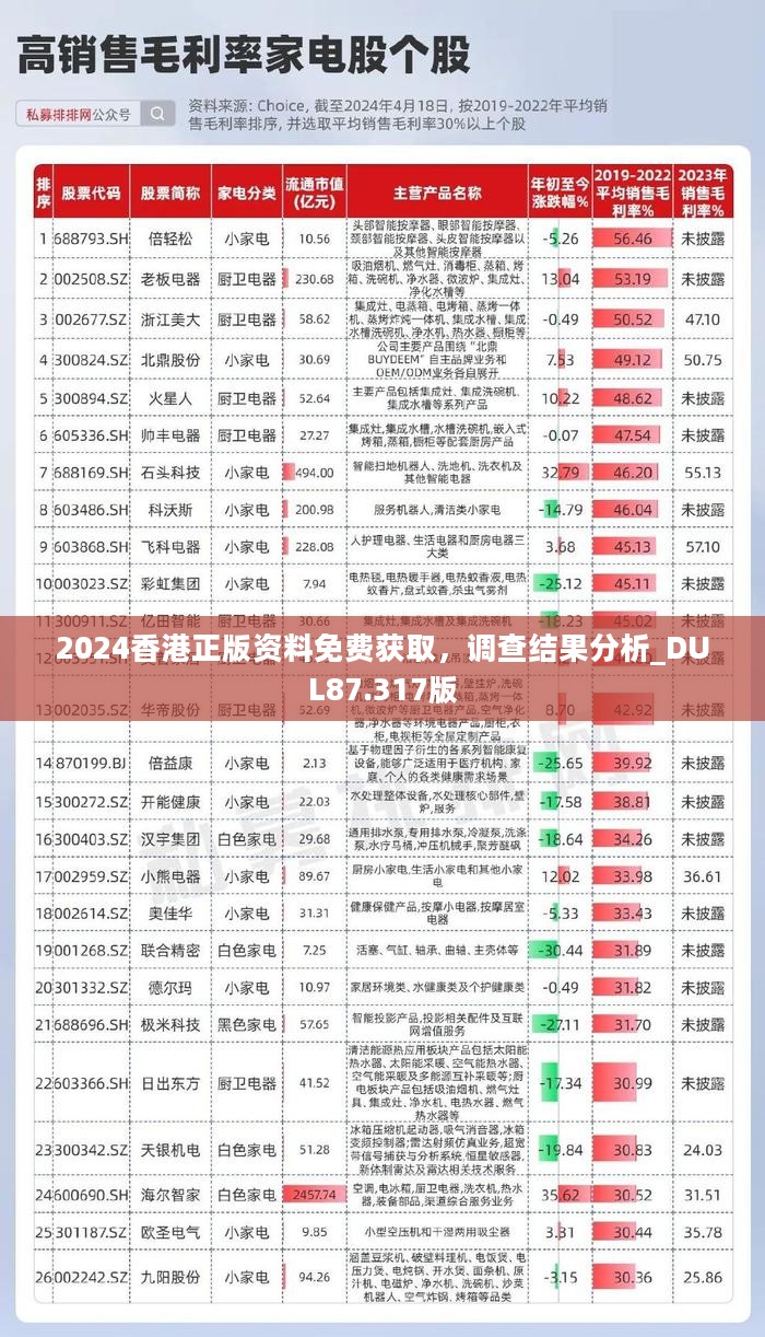 2024香港正版资料免费获取，调查结果分析_DUL87.317版