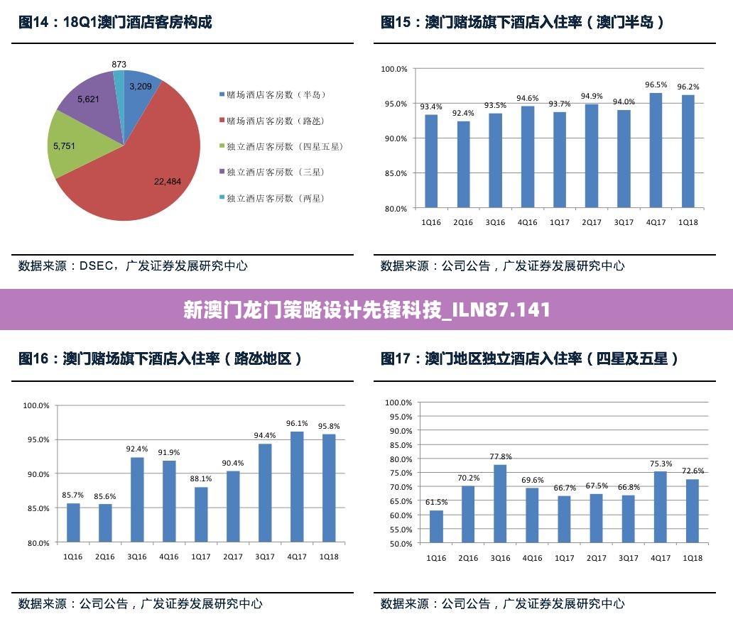 新澳门龙门策略设计先锋科技_ILN87.141