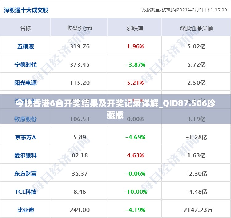 今晚香港6合开奖结果及开奖记录详解_QID87.506珍藏版