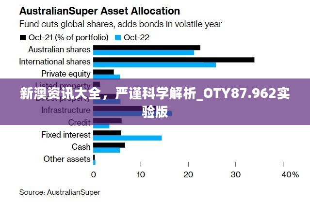 新澳资讯大全，严谨科学解析_OTY87.962实验版