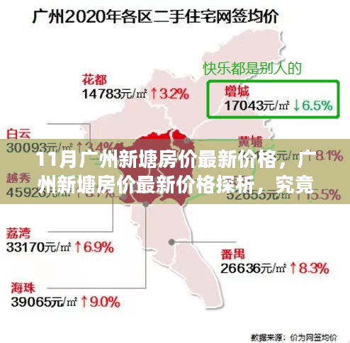 广州新塘房价最新动态，探析价格走势与发展方向