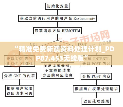 “精准免费新澳资料处理计划_PDP87.453无线版”