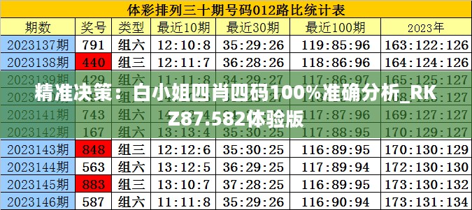 精准决策：白小姐四肖四码100%准确分析_RKZ87.582体验版