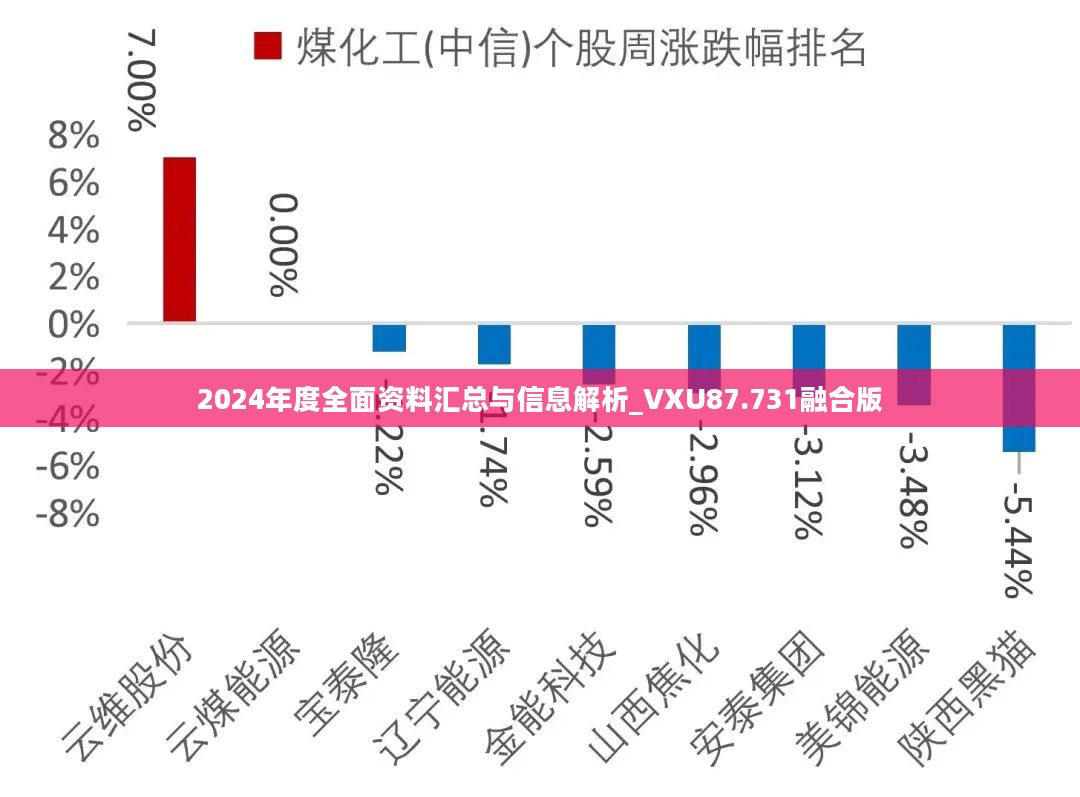 2024年度全面资料汇总与信息解析_VXU87.731融合版