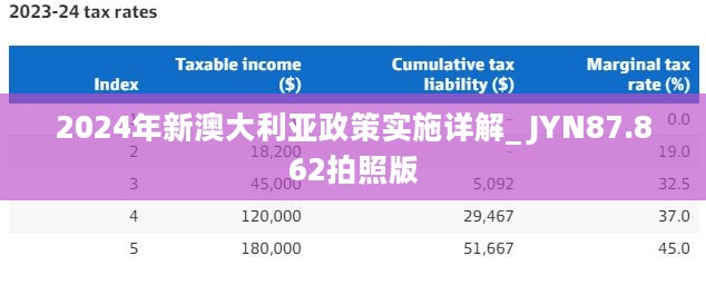 2024年新澳大利亚政策实施详解_ JYN87.862拍照版