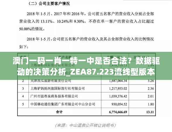 澳门一码一肖一特一中是否合法？数据驱动的决策分析_ZEA87.223流线型版本