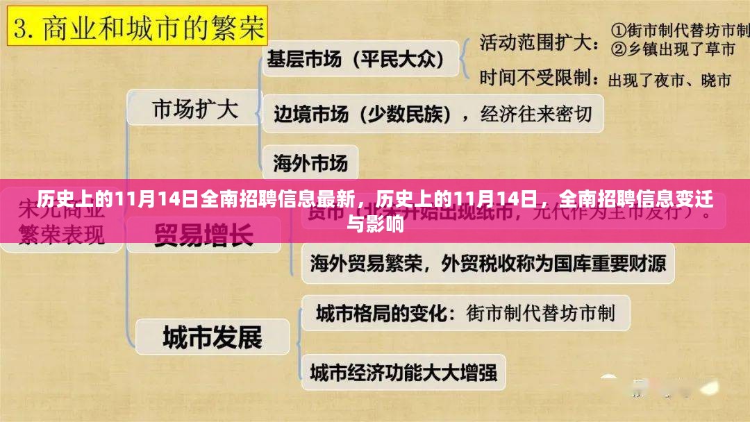 历史上的11月14日全南招聘信息概览，变迁与影响