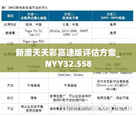 新澳天天彩高速版评估方案_NYY32.558