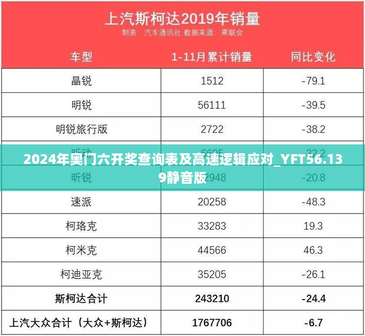 2024年奥门六开奖查询表及高速逻辑应对_YFT56.139静音版