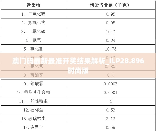 澳门码最新最准开奖结果解析_ILP28.896时尚版