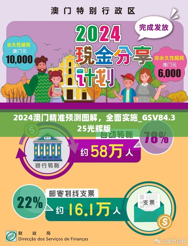 2024澳门精准预测图解，全面实施_GSV84.325光辉版