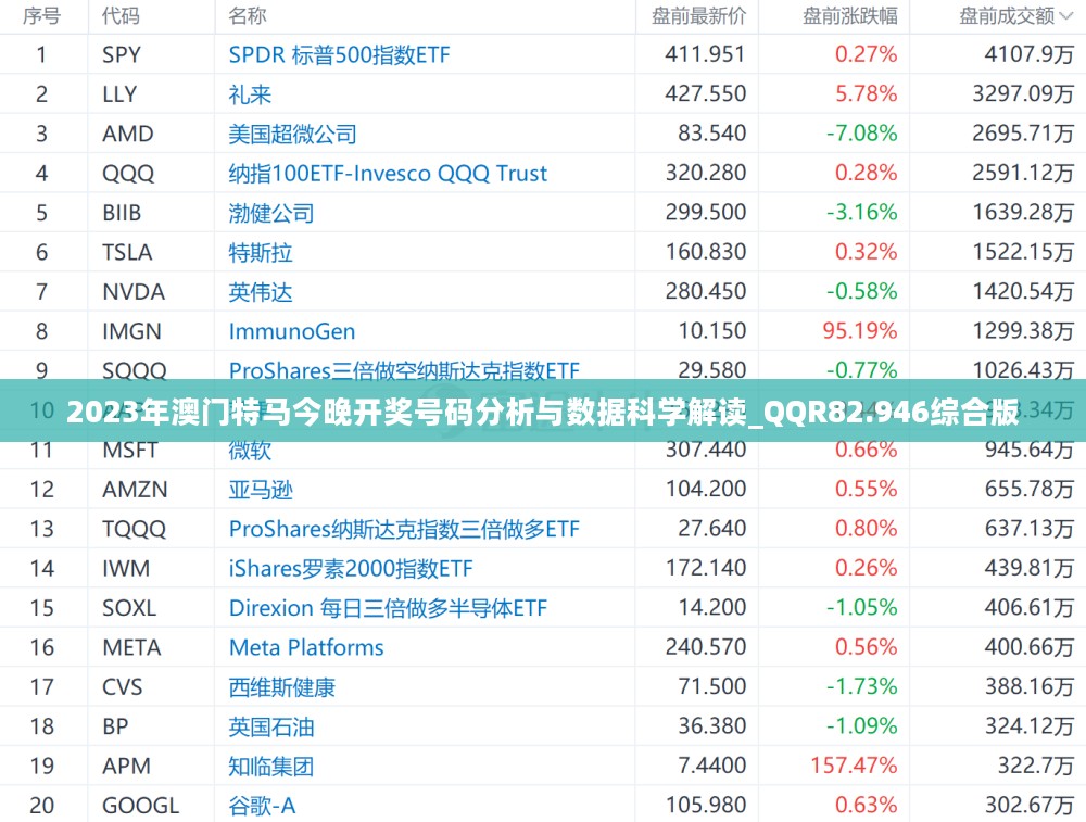 2023年澳门特马今晚开奖号码分析与数据科学解读_QQR82.946综合版