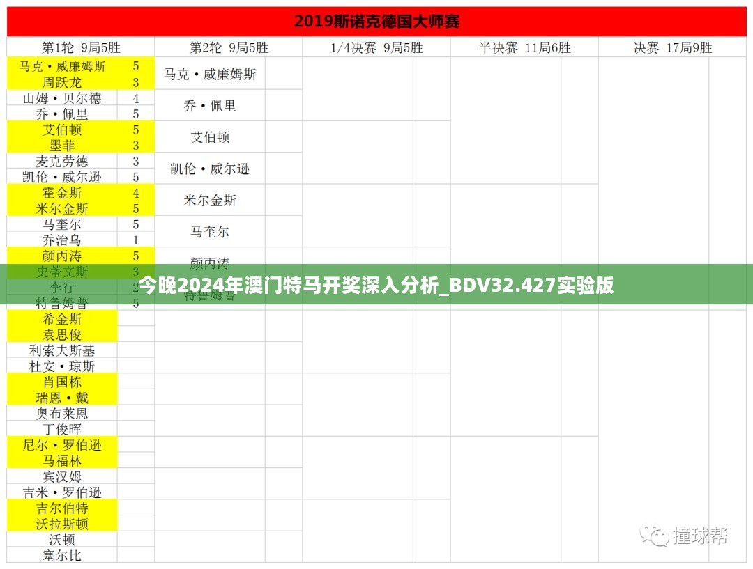 今晚2024年澳门特马开奖深入分析_BDV32.427实验版