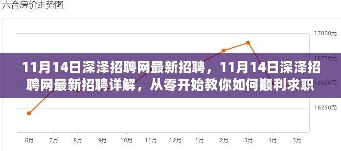 11月14日深泽招聘网最新招聘详解，求职从零开始，顺利求职攻略