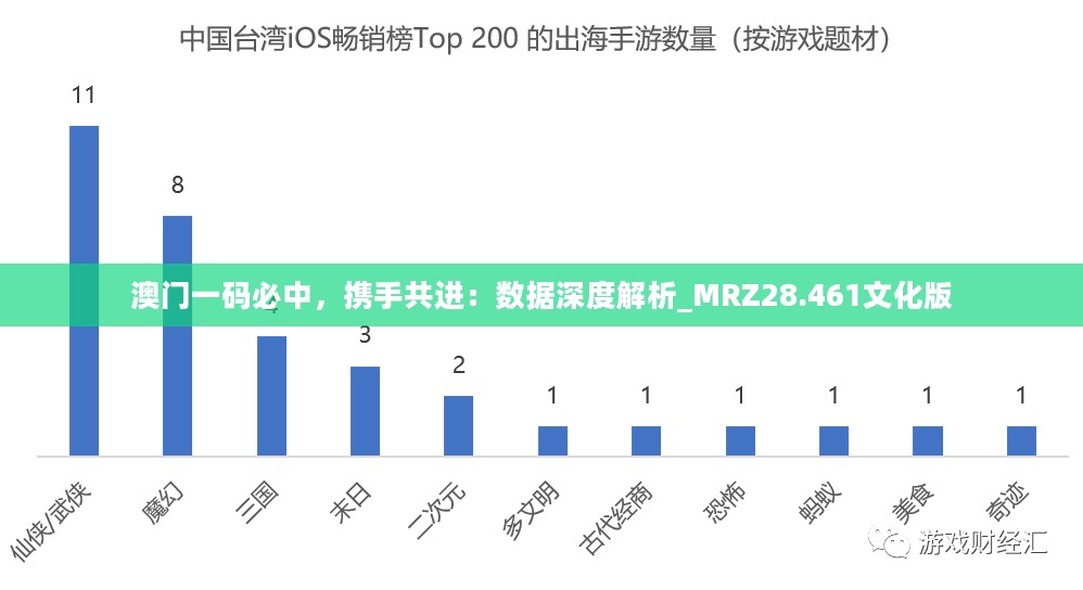 澳门一码必中，携手共进：数据深度解析_MRZ28.461文化版