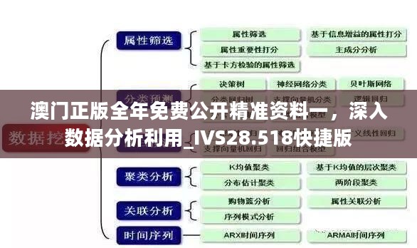 澳门正版全年免费公开精准资料一，深入数据分析利用_IVS28.518快捷版