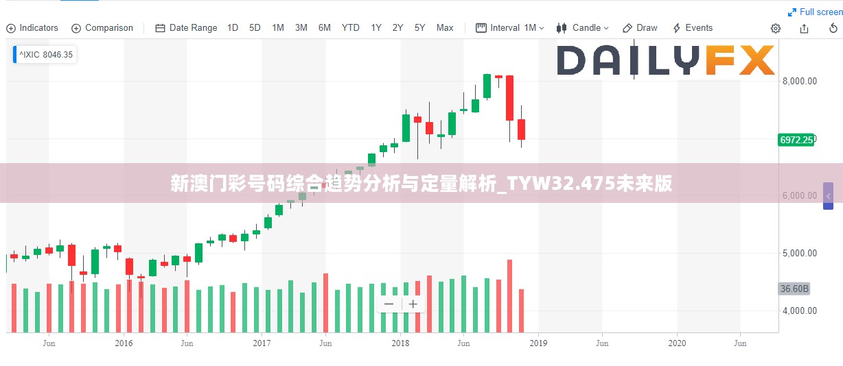 新澳门彩号码综合趋势分析与定量解析_TYW32.475未来版