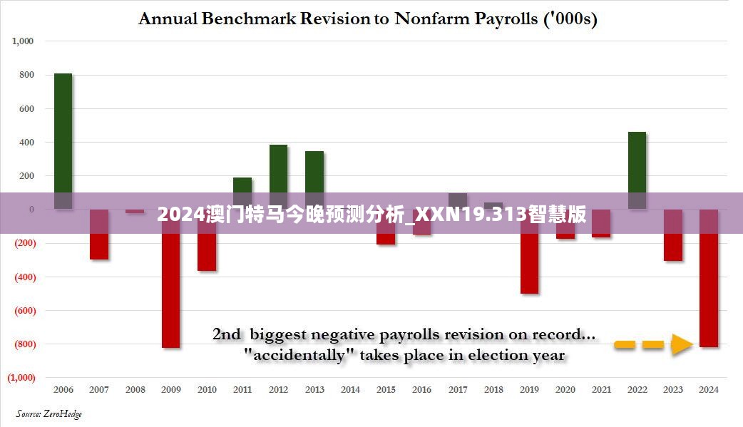 2024澳门特马今晚预测分析_XXN19.313智慧版