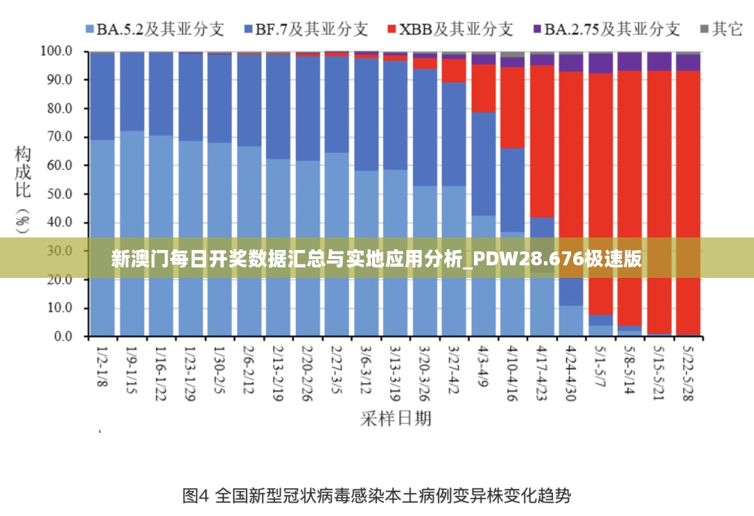 新澳门每日开奖数据汇总与实地应用分析_PDW28.676极速版