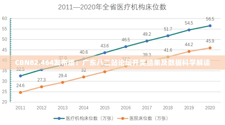 CBN82.464发布版：广东八二站论坛开奖结果及数据科学解读