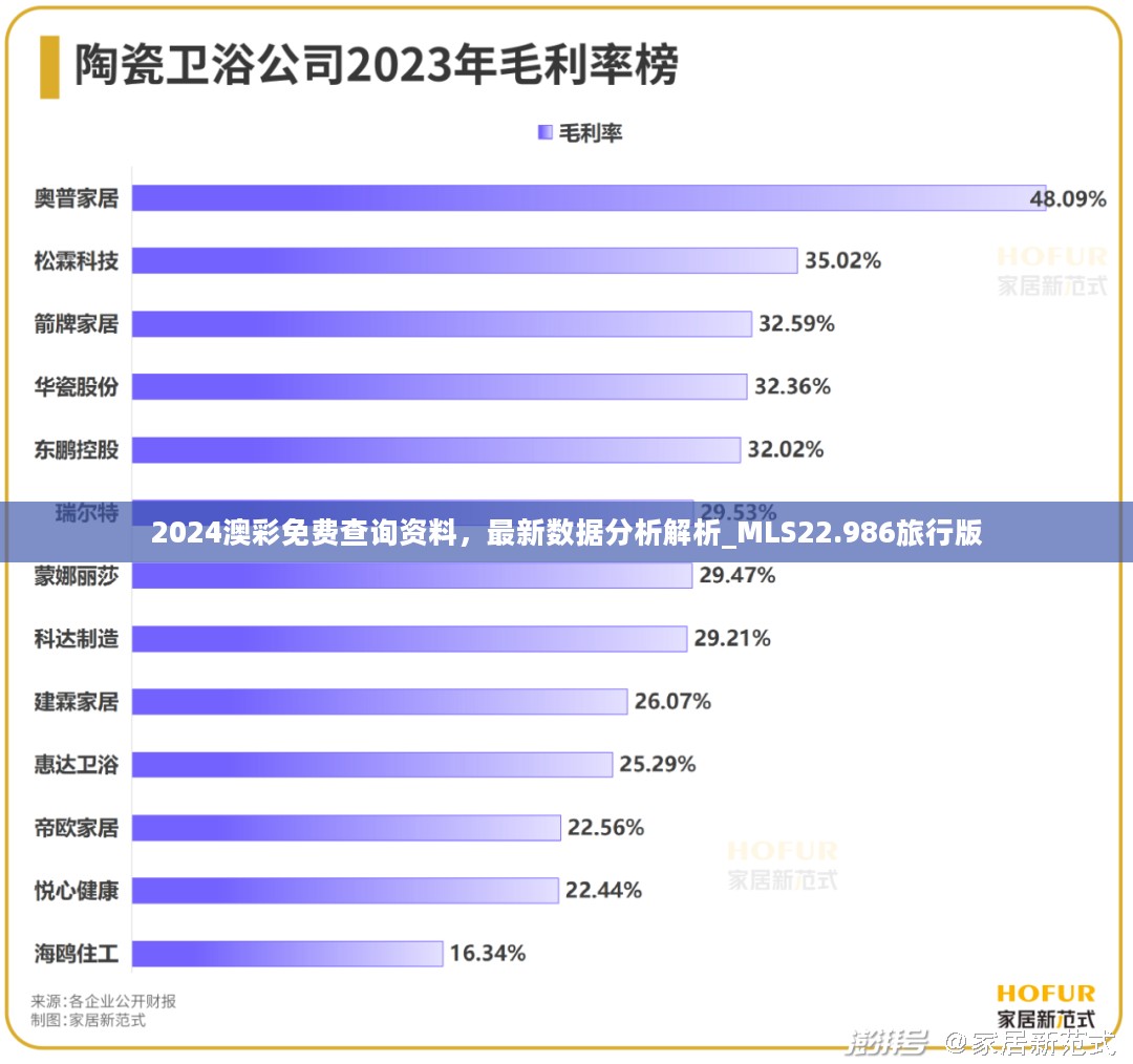 2024澳彩免费查询资料，最新数据分析解析_MLS22.986旅行版