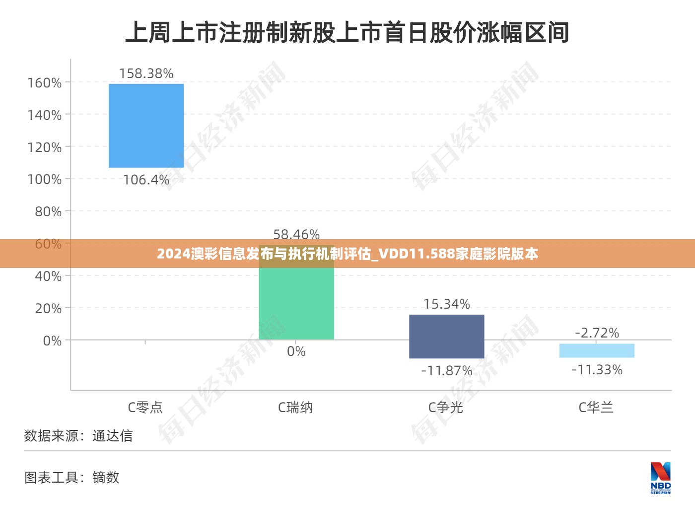 2024澳彩信息发布与执行机制评估_VDD11.588家庭影院版本