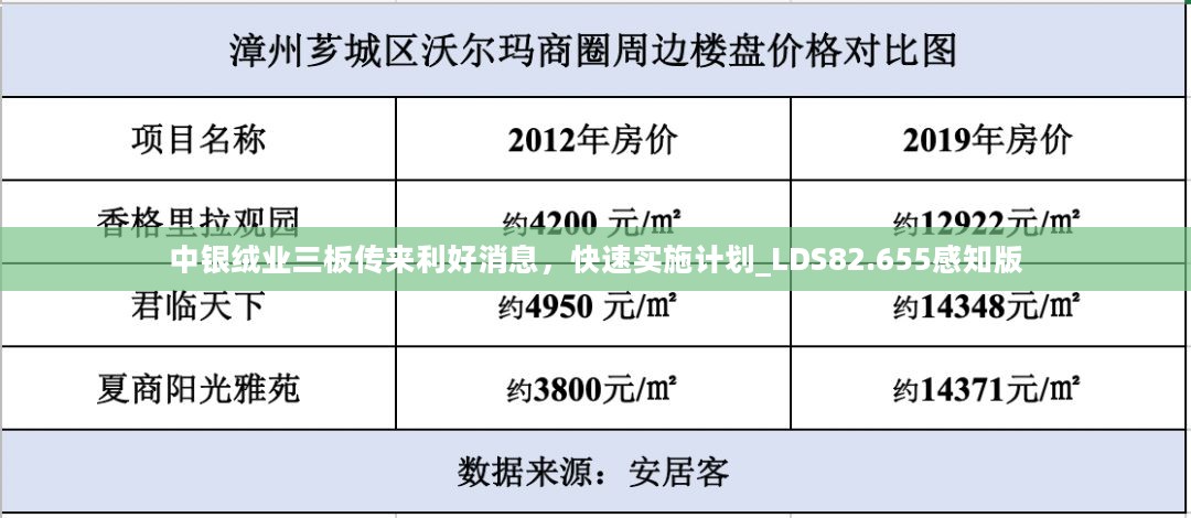 中银绒业三板传来利好消息，快速实施计划_LDS82.655感知版