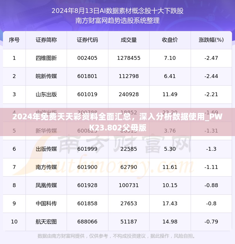 2024年免费天天彩资料全面汇总，深入分析数据使用_PWK23.802父母版