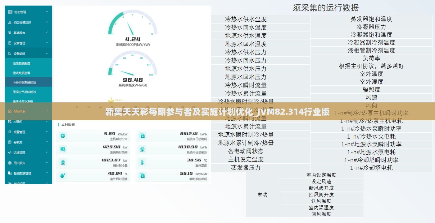 新奥天天彩每期参与者及实施计划优化_JVM82.314行业版