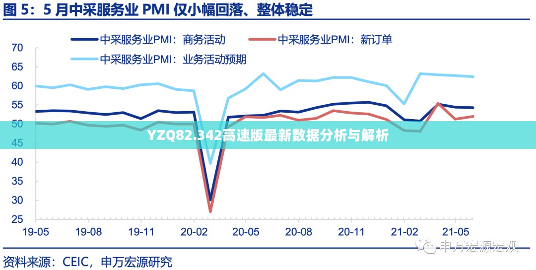 YZQ82.342高速版最新数据分析与解析