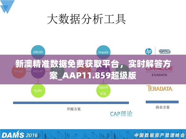 新澳精准数据免费获取平台，实时解答方案_AAP11.859超级版