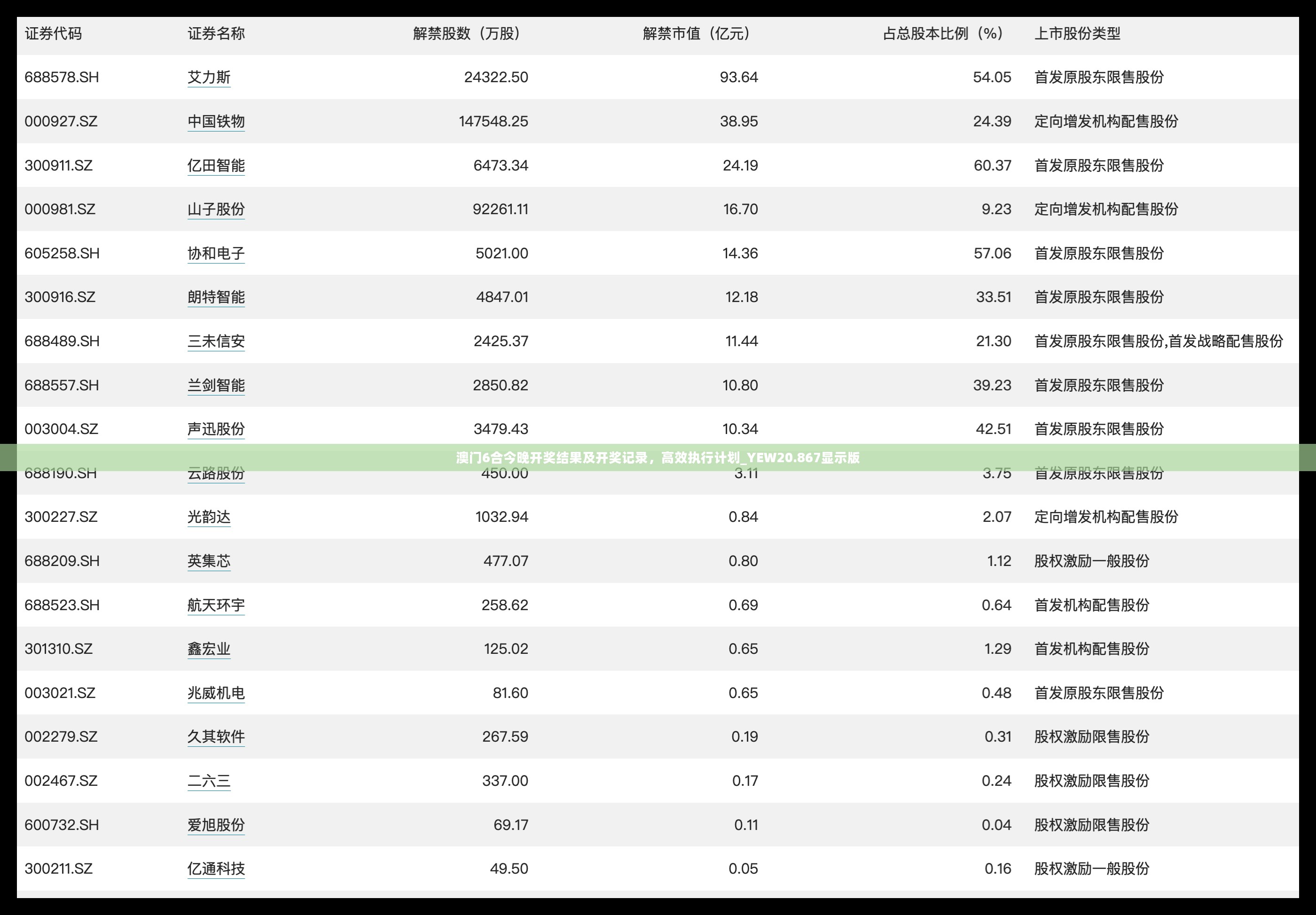 澳门6合今晚开奖结果及开奖记录，高效执行计划_YEW20.867显示版