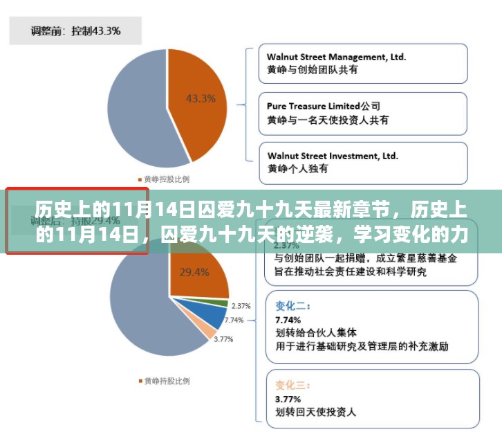 历史上的11月14日，囚爱九十九天的逆袭与力量的变化赋予的自信与成就感