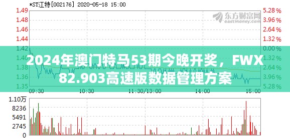 2024年澳门特马53期今晚开奖，FWX82.903高速版数据管理方案