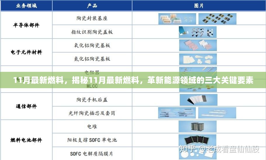 揭秘，11月最新燃料与三大革新关键要素引领能源领域新变革