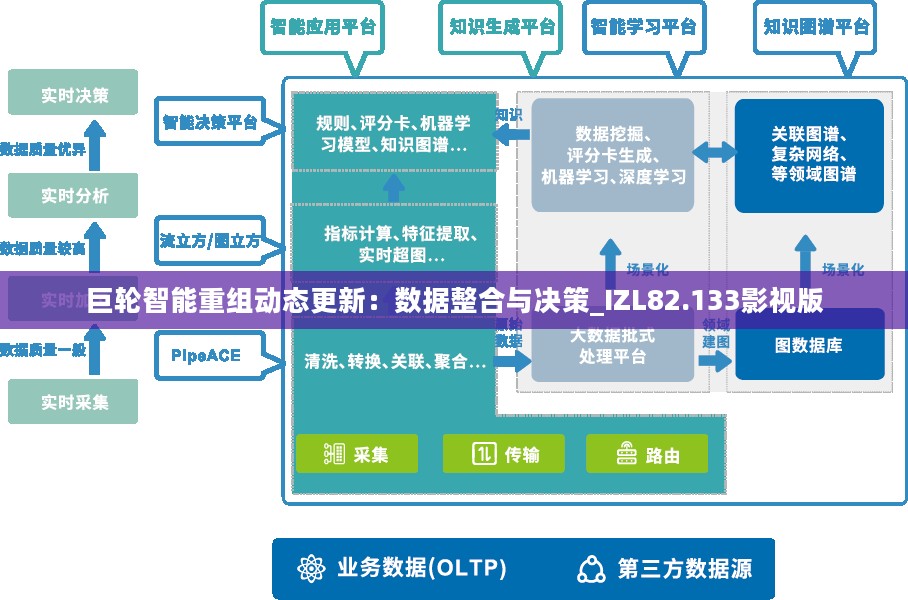 巨轮智能重组动态更新：数据整合与决策_IZL82.133影视版