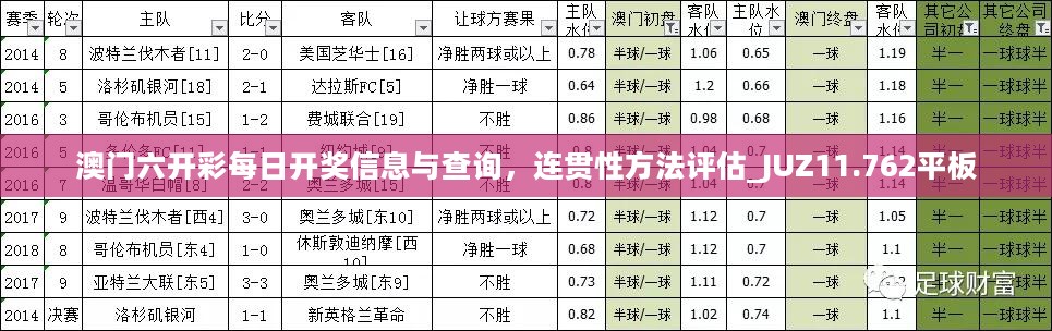 澳门六开彩每日开奖信息与查询，连贯性方法评估_JUZ11.762平板