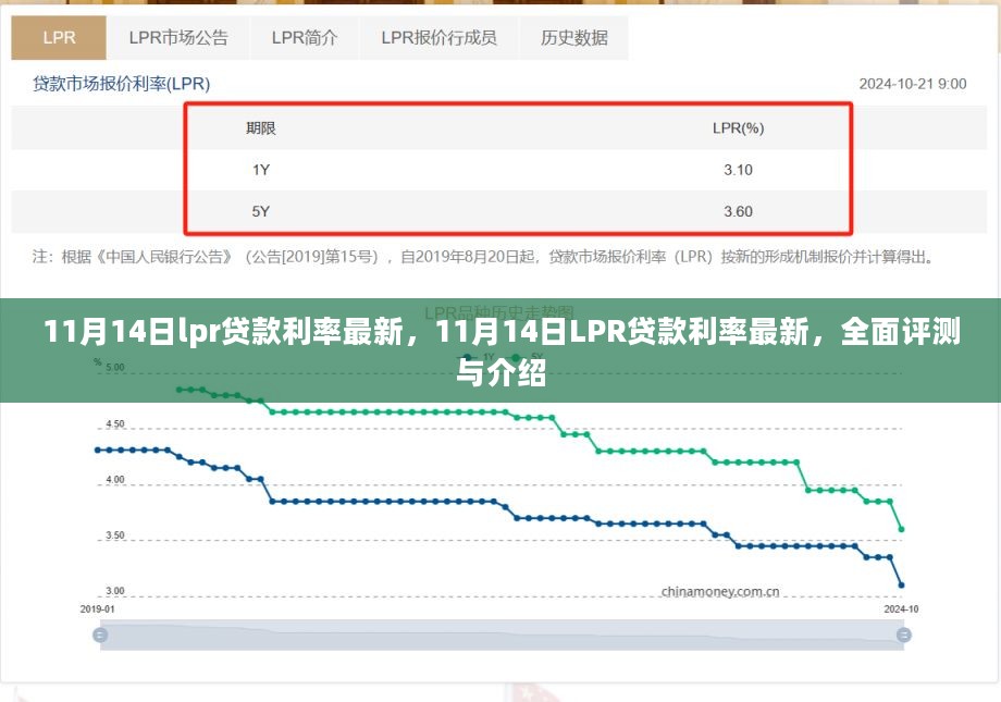 全面评测与介绍，11月14日LPR贷款利率最新更新